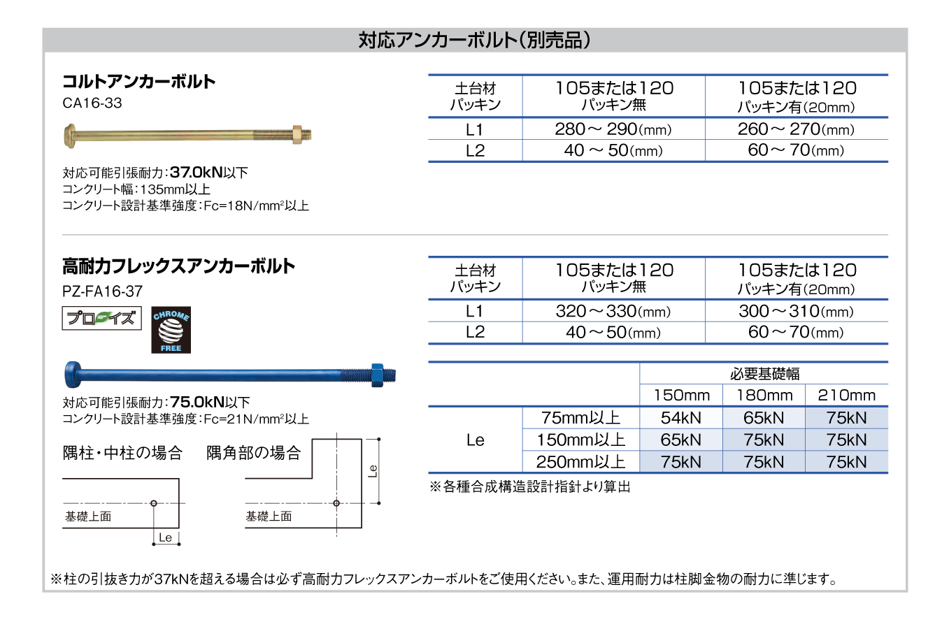 プレセッター柱脚金物(セパレート) - BXカネシン プレセッター柱脚金物(セパレート) - BXカネシン