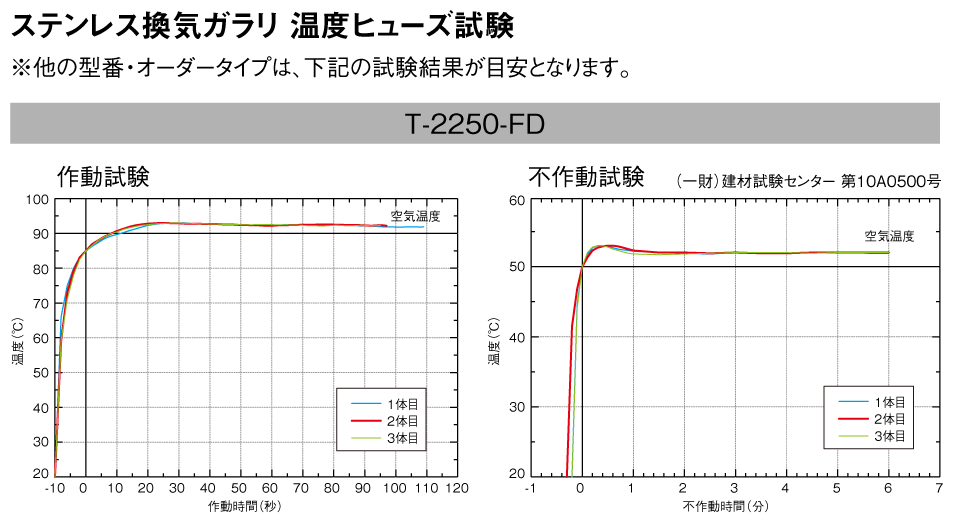 WK-25W 換気扇用ウェザーカバー(格子付) 1個 オーム電機 【通販