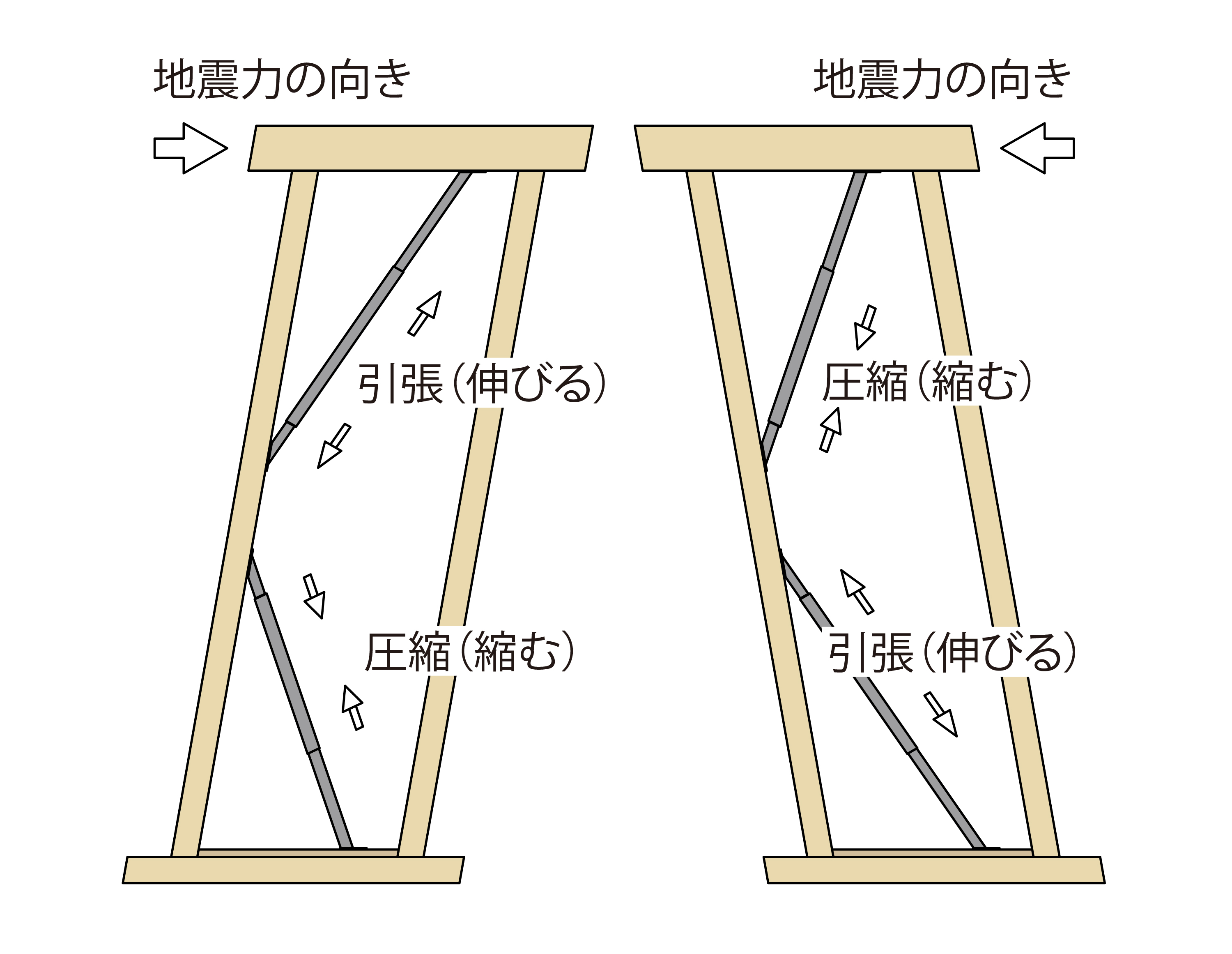 繰り返しの揺れにも高い制震力を発揮！メーターモジュール仕様の