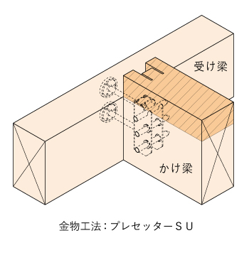 プレセッターSUの梁を標準の梁天端のレベルから上げたり下げたりしたい