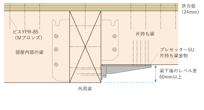 プレセッターSU片持ち梁金物を使用する場合はバルコニー部分にも合板を