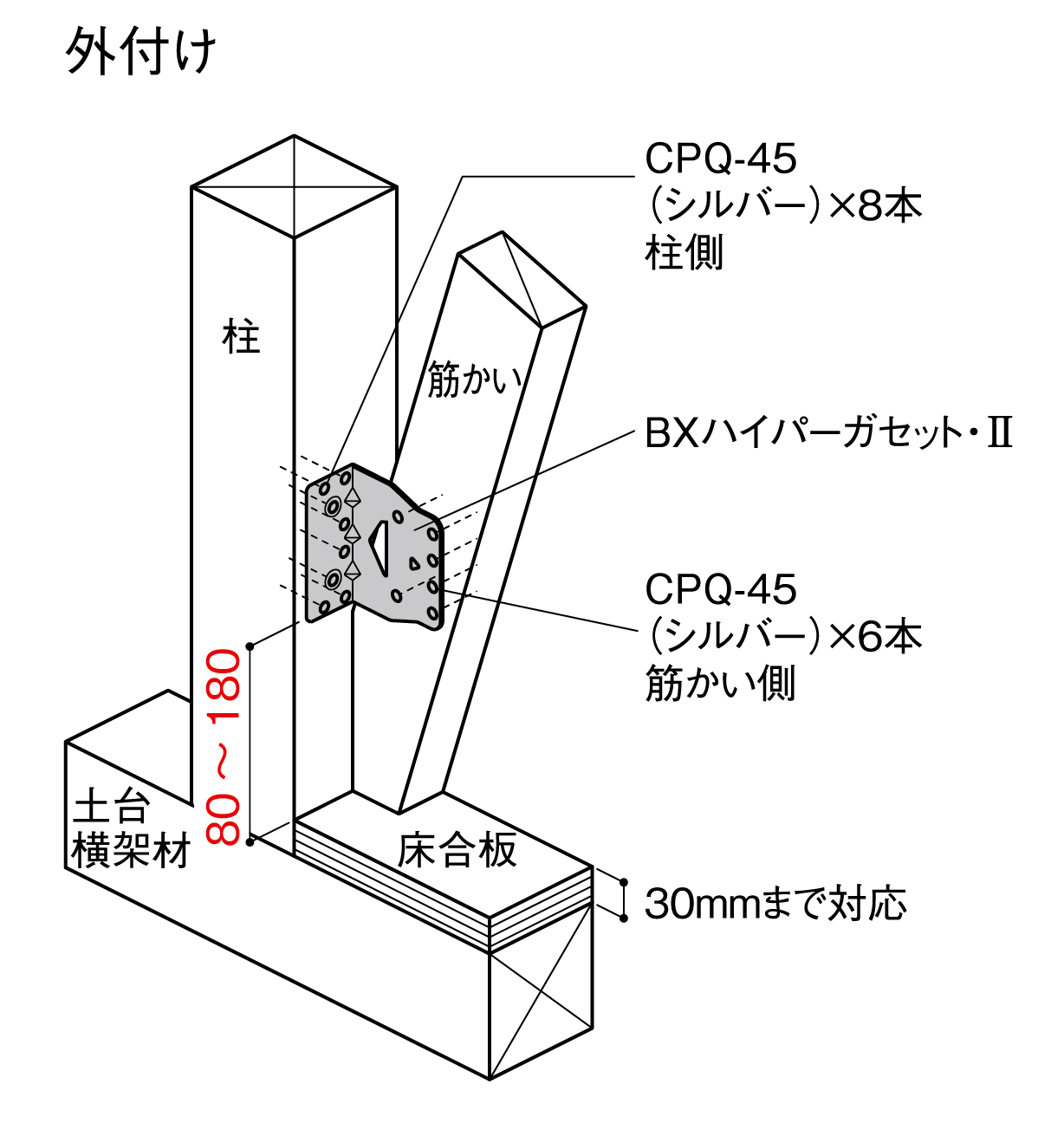 軽量化で使い勝手が向上した筋かい金物！BXハイパーガセット・Ⅱ新発売