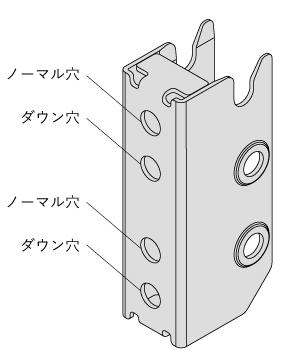 プレセッターSUの梁を標準の梁天端のレベルから上げたり下げたり
