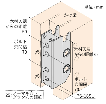 プレセッターSUの梁を標準の梁天端のレベルから上げたり下げたりしたい