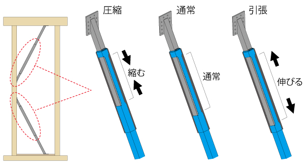 変わらない制震力で家族・家・暮らしを守る!EQ GUARD 新発売 変わらない制震力で家族・家・暮らしを守る!EQ GUARD 新発売