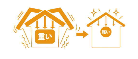 軽量屋根材で減震
