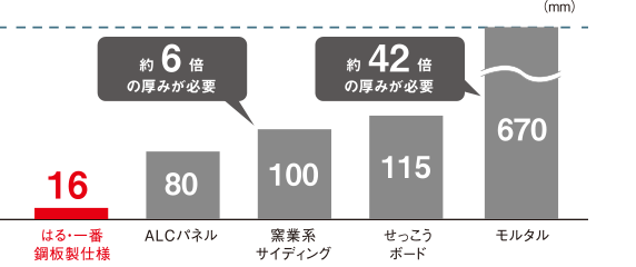 厚み比較