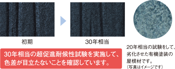 初期と30年相当の比較