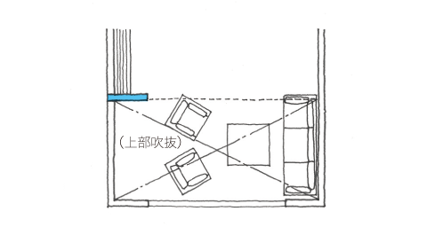 在来耐力壁