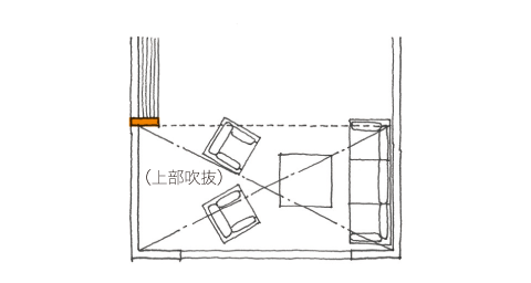 BS耐力壁