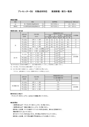 杉集成材対応 推奨樹種・耐⼒⼀覧表