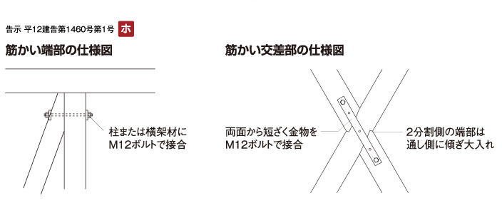 告示　第1460号第1号（筋かい端部における仕口について）