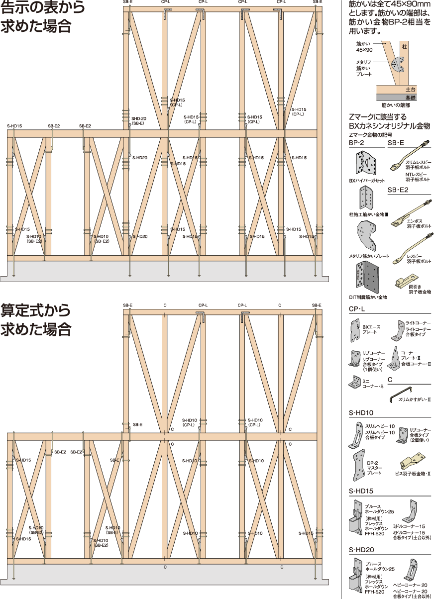 告示の表、算定式から求めた場合