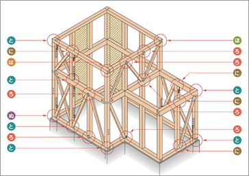 継手、仕口等の仕様規定について
