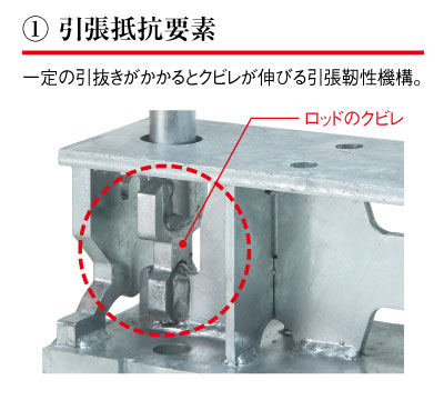 ① 引張抵抗要素