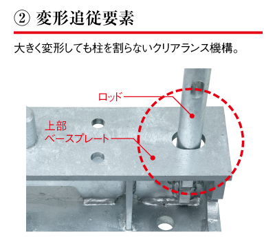 ② 変形追従要素