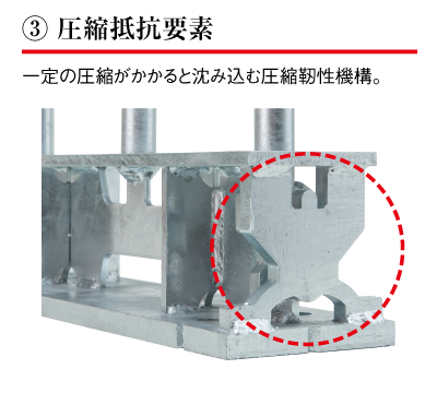 ③ 圧縮抵抗要素