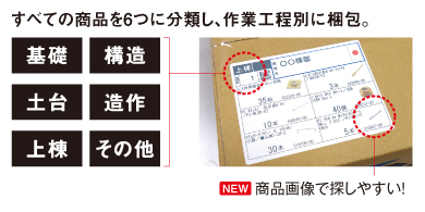 すべての商品を6つに分類し、作業工程別に梱包。