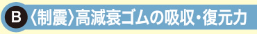 A:（B：（制震）高減衰ゴムの吸収・復元力