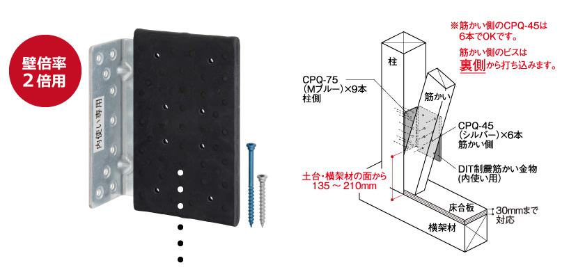 推奨内使い