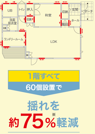 1階すべて60個設置で揺れを約75％※軽減