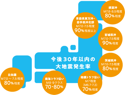 今後30年以内の大地震発生率